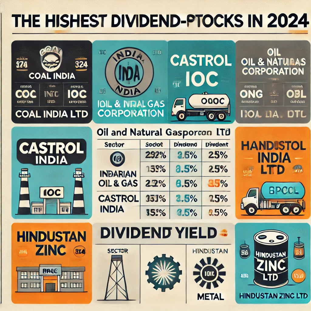 Highest Dividend Paying Stocks in India